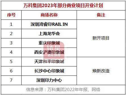 上海爱琴海购物公园租金_星尚购物租金_中天购物城租金