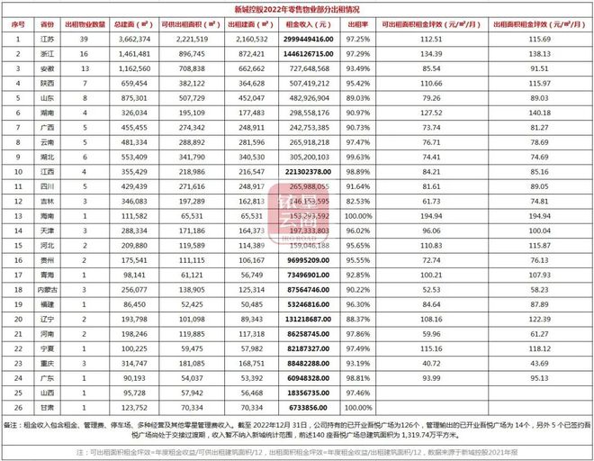 中天购物城租金_星尚购物租金_上海爱琴海购物公园租金