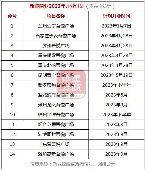 上海爱琴海购物公园租金_星尚购物租金_中天购物城租金