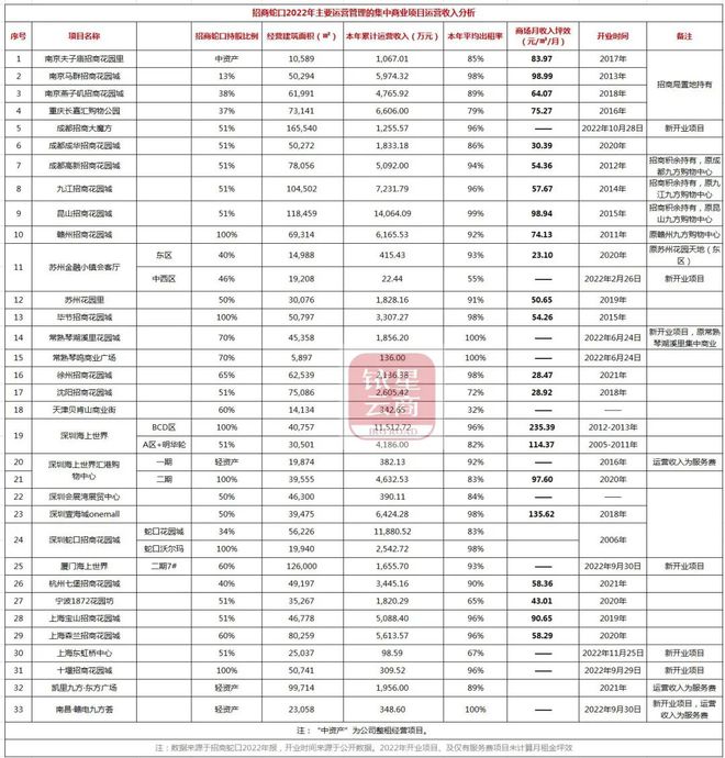 星尚购物租金_上海爱琴海购物公园租金_中天购物城租金