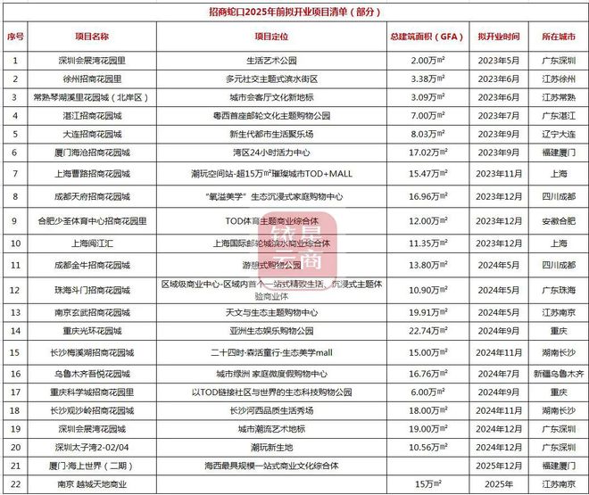 中天购物城租金_上海爱琴海购物公园租金_星尚购物租金