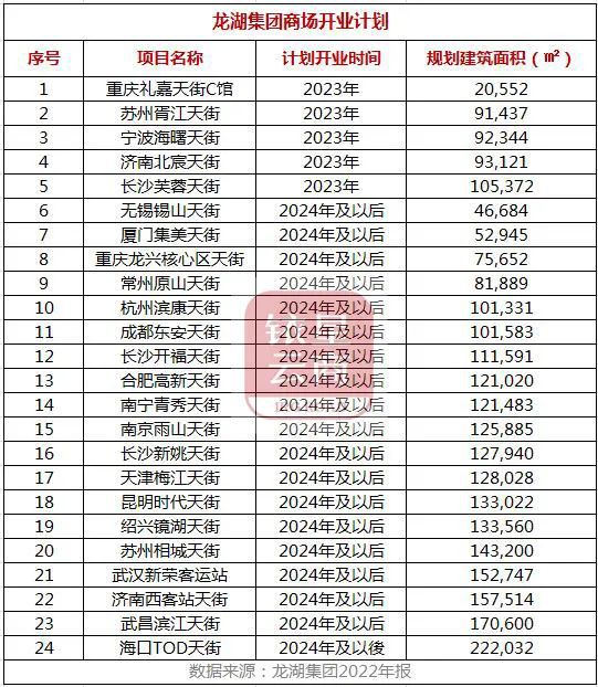 星尚购物租金_上海爱琴海购物公园租金_中天购物城租金