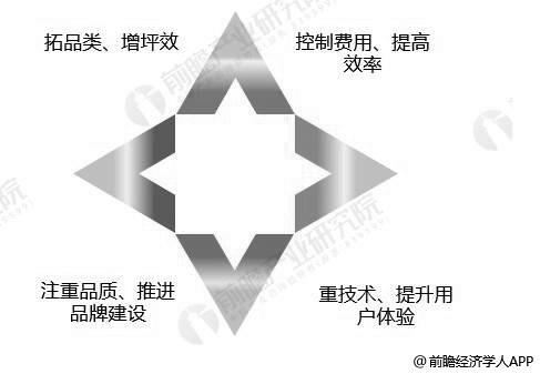 装修网网_装修网装修小妙招大分享_比一比装修网怎么样