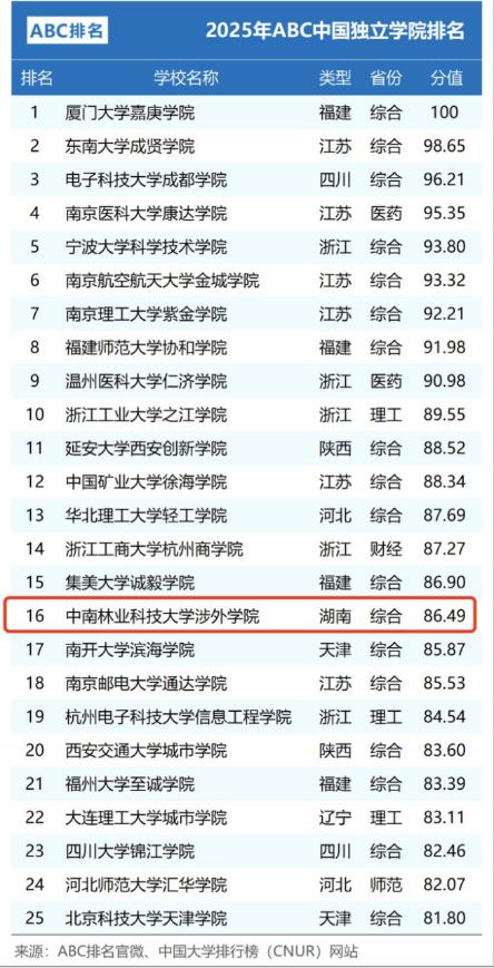 湖南中南科技大学简介_中南科技大学_中南科技大学是什么大学