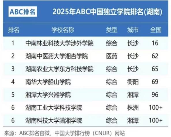 中南科技大学是什么大学_中南科技大学_湖南中南科技大学简介