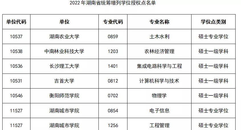 中南科技大学_中南科技大学是985吗_湖南中南科技大学简介