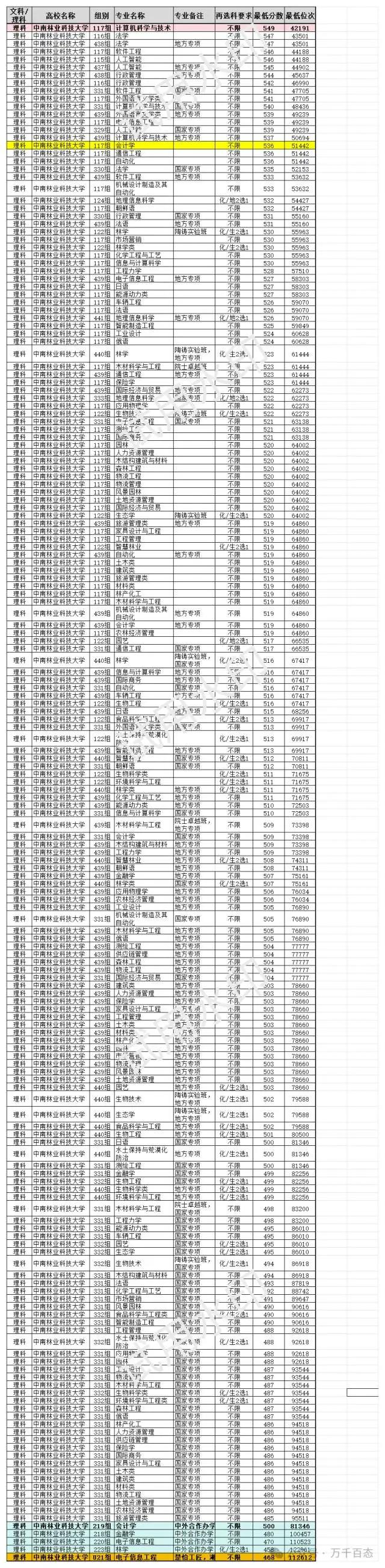中南科技大学_中南科技大学是985吗_湖南中南科技大学简介