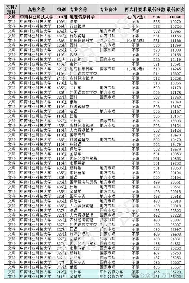 湖南中南科技大学简介_中南科技大学_中南科技大学是985吗