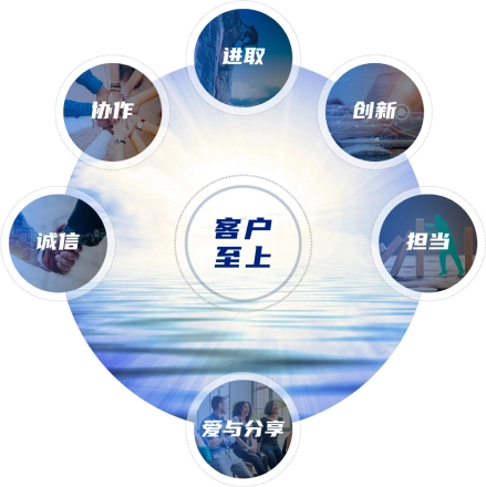 深圳市创业发科技有限公司_深圳创业科技园_深圳科技创新公司