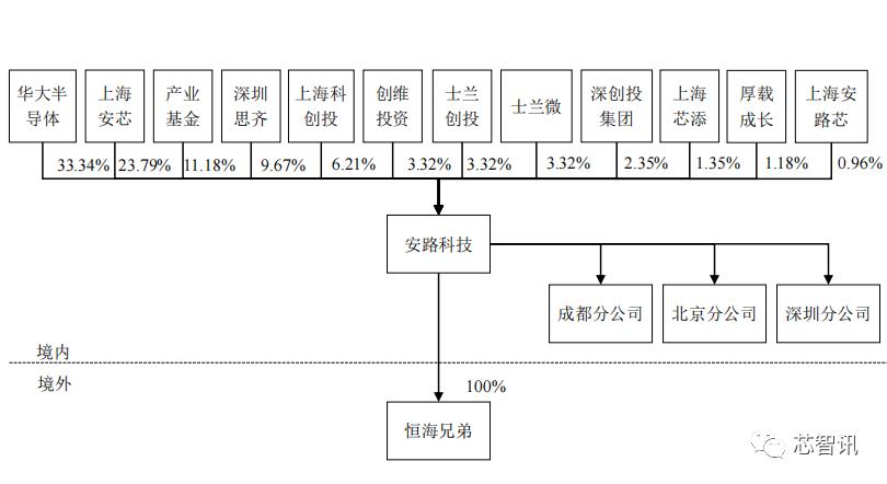 润欣科技供应链总监_科技技术总监_科技公司总监