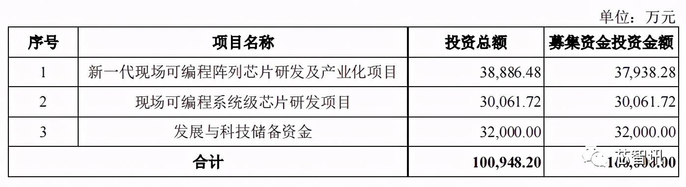 科技技术总监_科技公司总监_润欣科技供应链总监