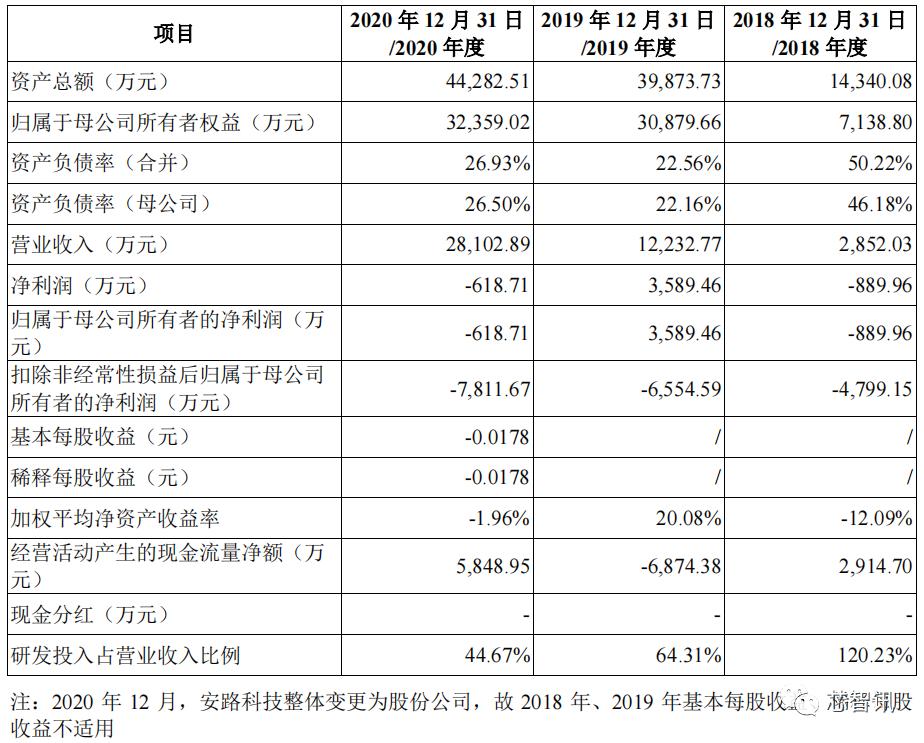 科技公司总监_润欣科技供应链总监_科技技术总监