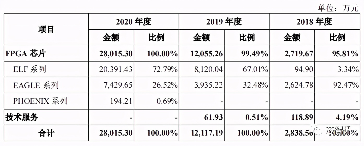 科技技术总监_科技公司总监_润欣科技供应链总监