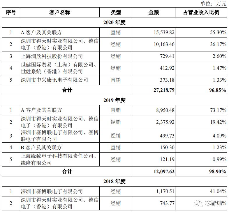 科技技术总监_润欣科技供应链总监_科技公司总监
