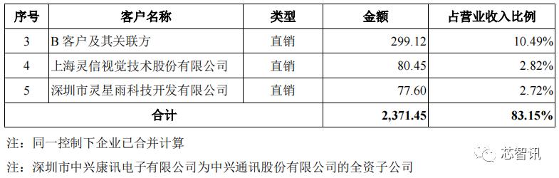 润欣科技供应链总监_科技技术总监_科技公司总监