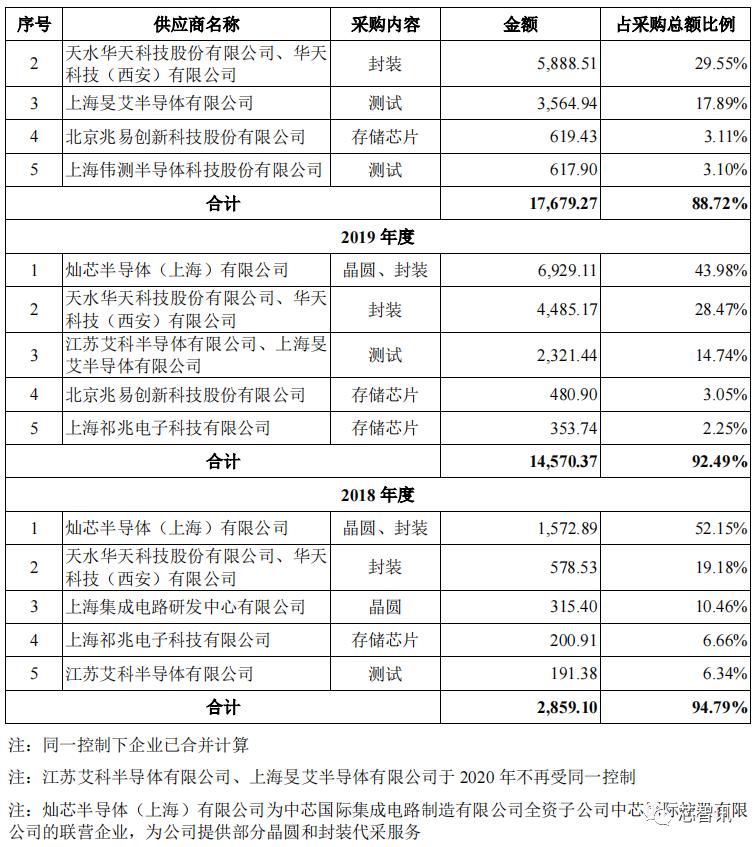 科技公司总监_科技技术总监_润欣科技供应链总监