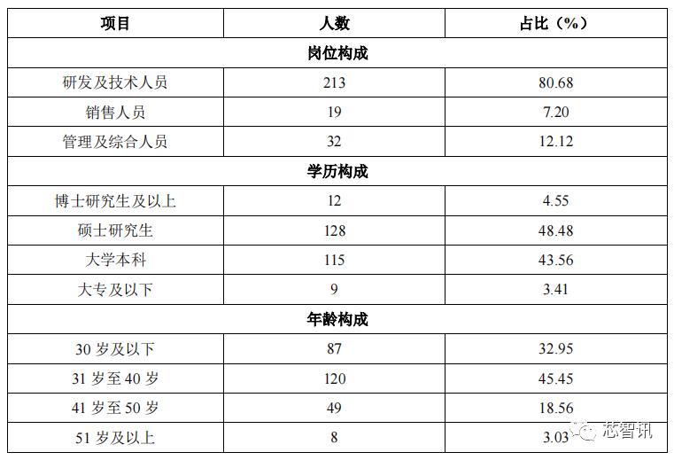 润欣科技供应链总监_科技技术总监_科技公司总监