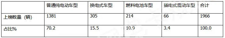 货车电动品牌排名_电动货车品牌_货车电动品牌排行榜