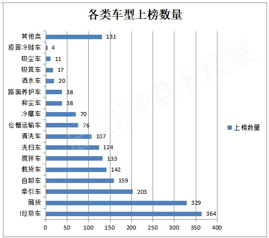 货车电动品牌排行榜_货车电动品牌排名_电动货车品牌