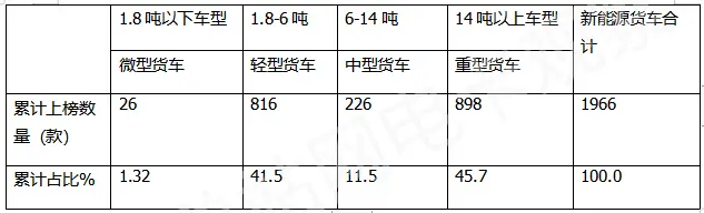 货车电动品牌排行榜_货车电动品牌排名_电动货车品牌