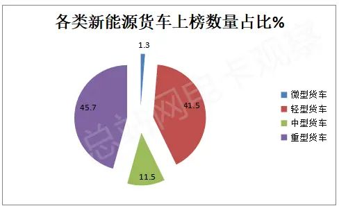 货车电动品牌排名_电动货车品牌_货车电动品牌排行榜