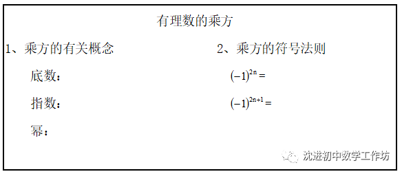 有理数的乘方法则_理数的乘除法讲解_有理数乘方法则法法则