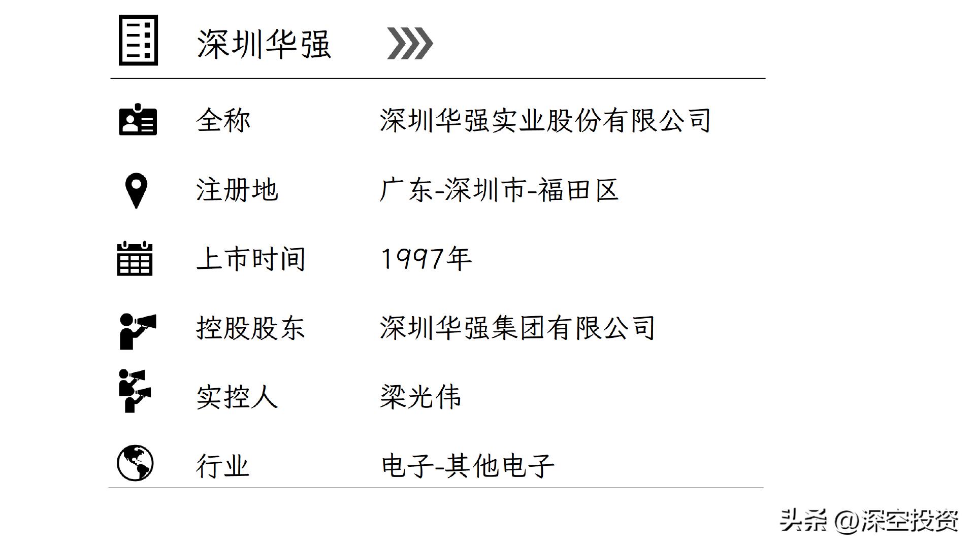 科技总监职责_科技技术总监_润欣科技供应链总监