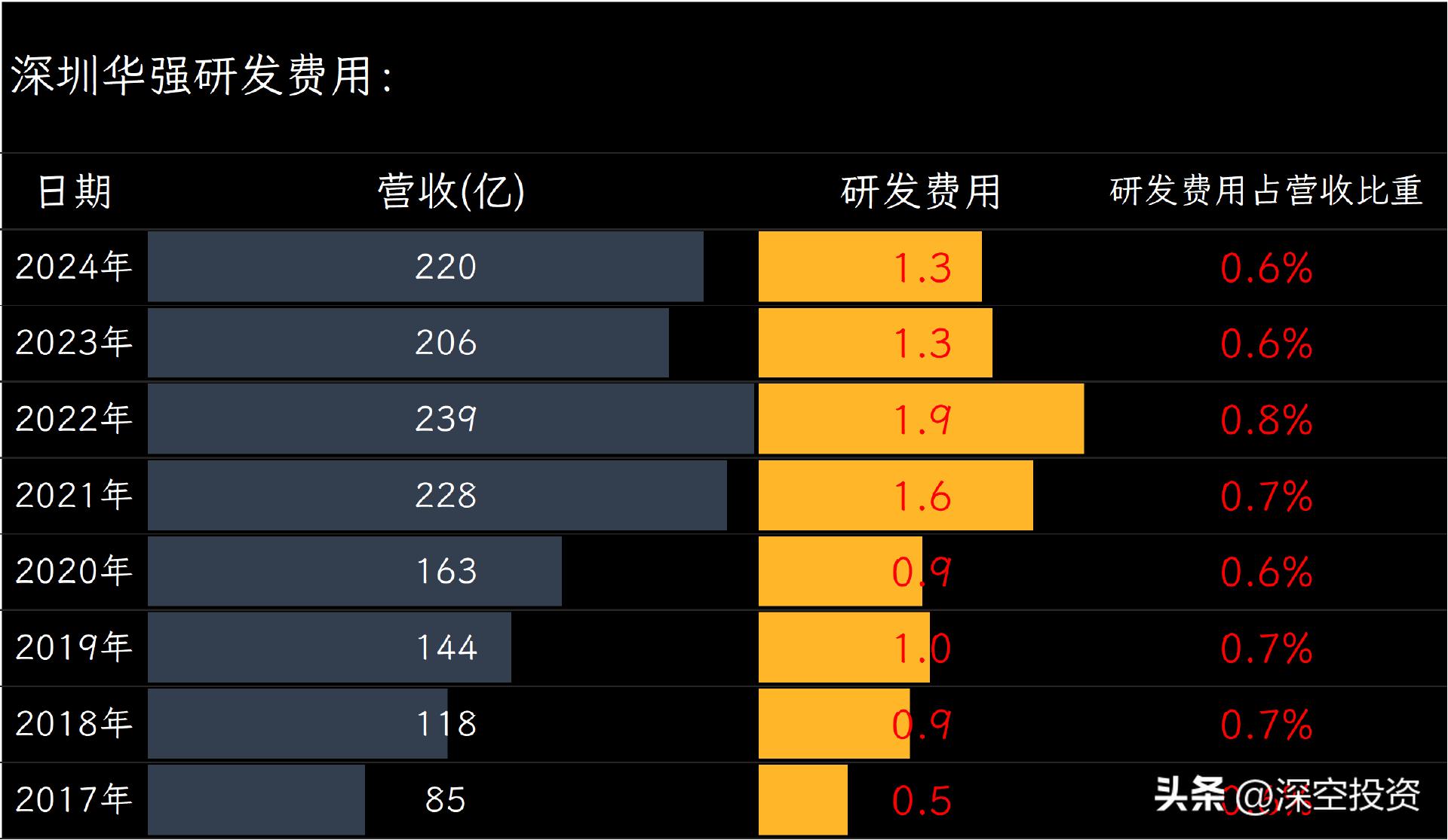科技技术总监_润欣科技供应链总监_科技总监职责