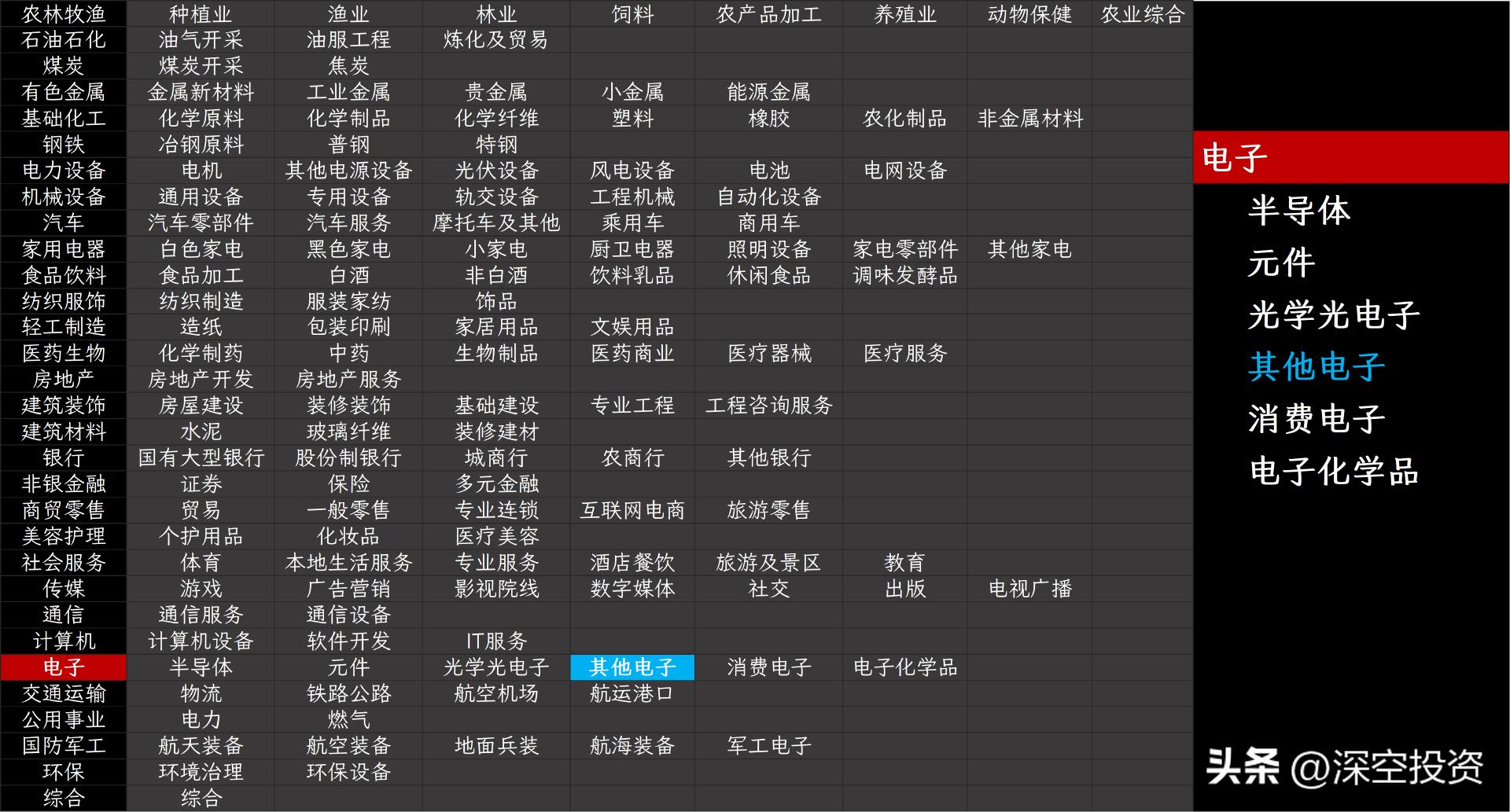 润欣科技供应链总监_科技总监职责_科技技术总监