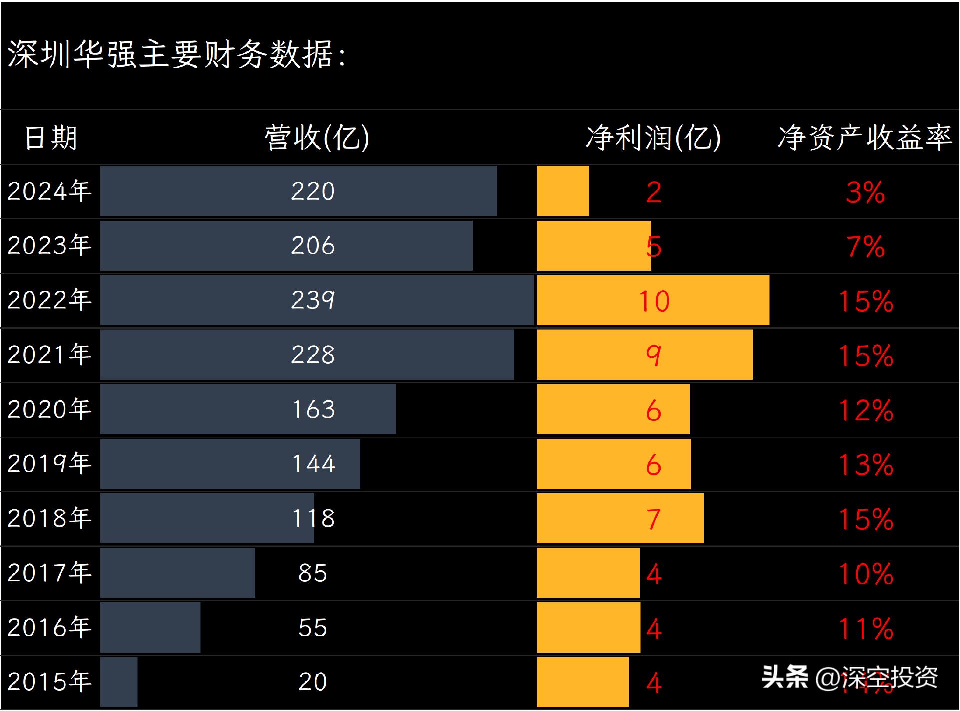 科技总监职责_科技技术总监_润欣科技供应链总监