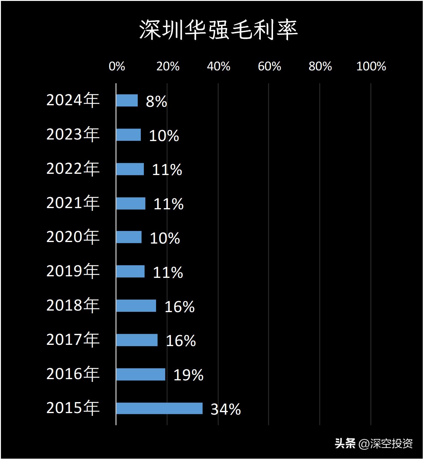 科技总监职责_科技技术总监_润欣科技供应链总监