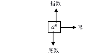 有理数的乘方法则_有理数乘方法则法法则_理数的乘除法讲解