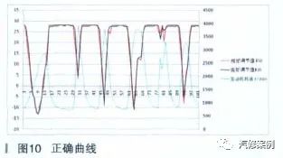 迈腾仪表显示发动机故障维修站_迈腾车出现发动机显示故障_迈腾显示发动机故障