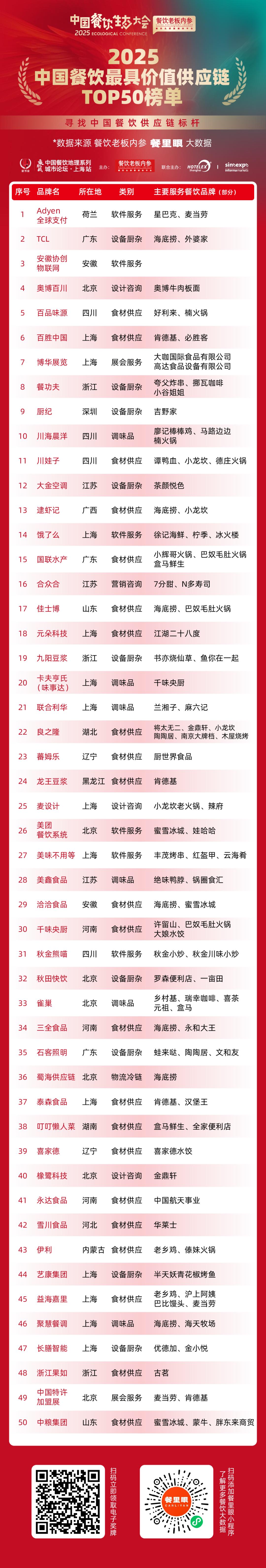 图行天下烤鱼_烤天下烧烤加盟店图片_美食天下烤鱼做法