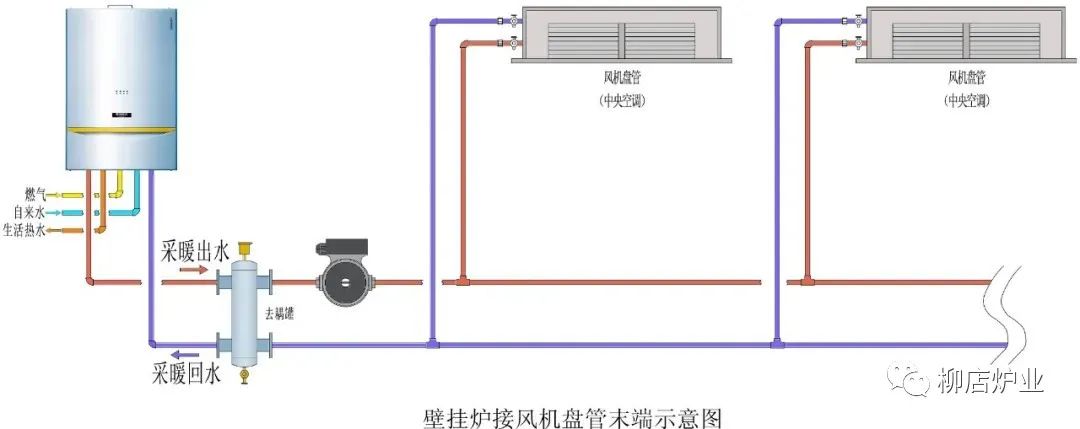地暖的成本_地暖取暖成本_地暖运行成本