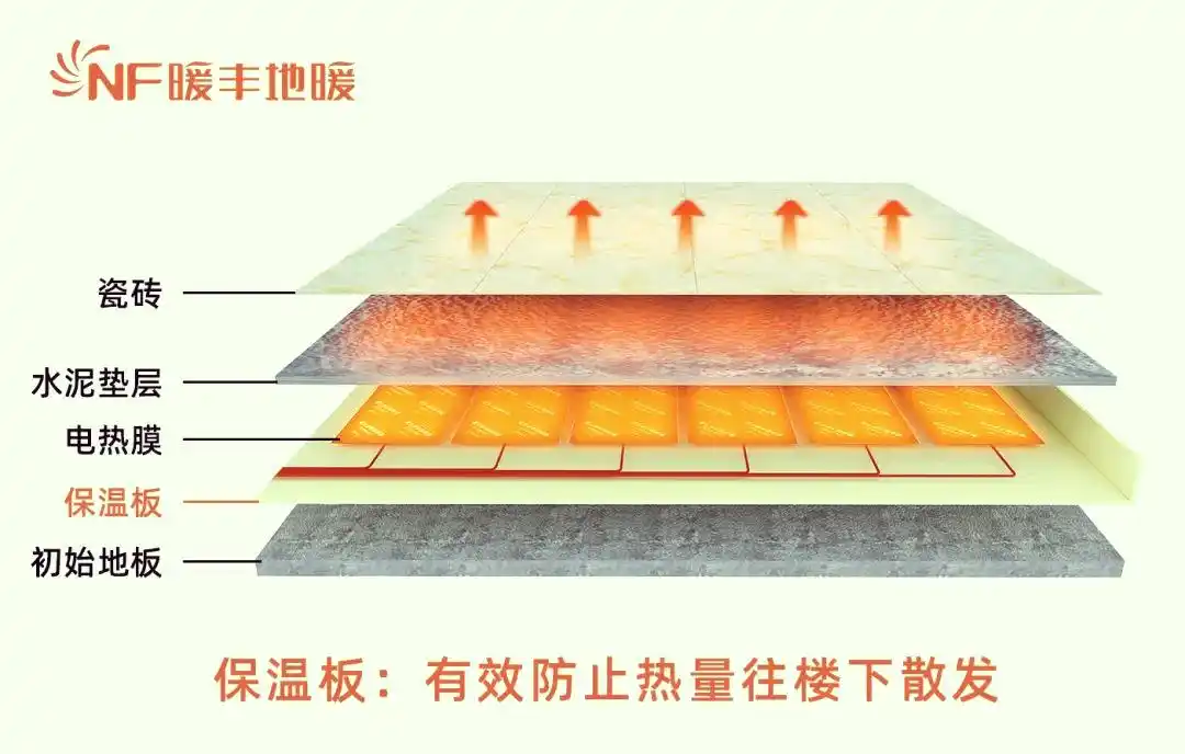 地暧电热膜_电热膜地暖_电热膜地暖