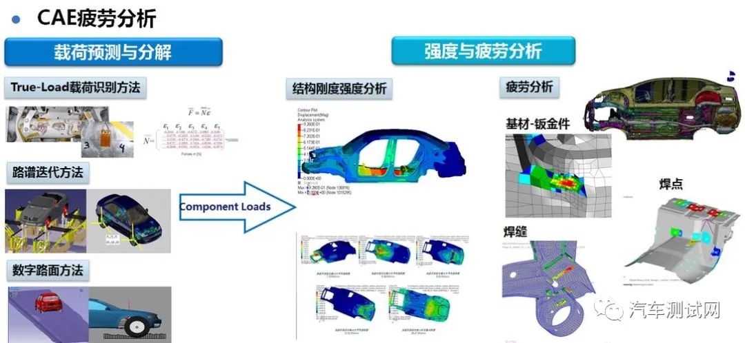 发动机总成 五大 汽车_发动机总成的作用_发动机总成是整个发动机吗