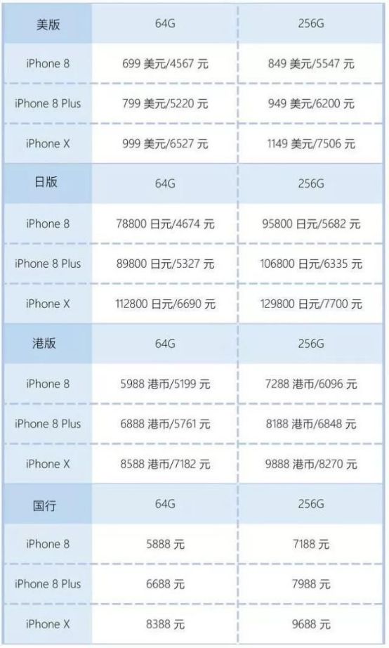 苹果港澳台保修_苹果港澳版保修_港版苹果 保修