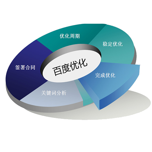 临城seo网站优化