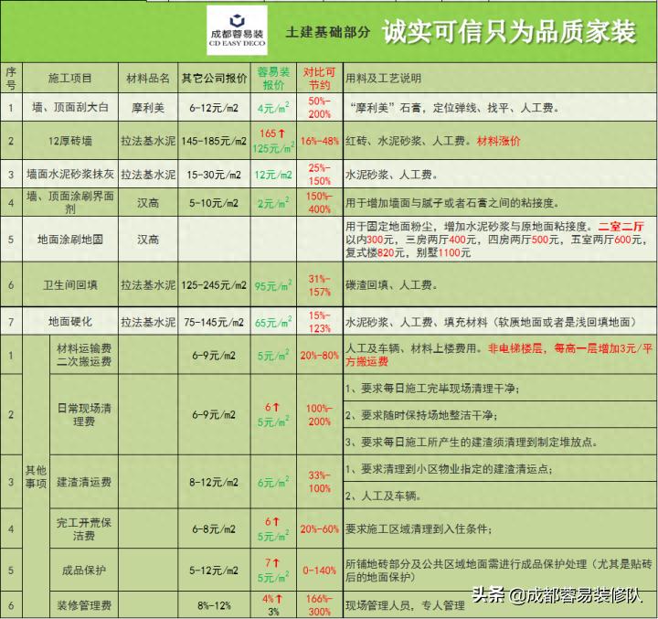 出租房装修成都公司有哪些_出租房装修成都公司哪家好_成都出租房装修公司