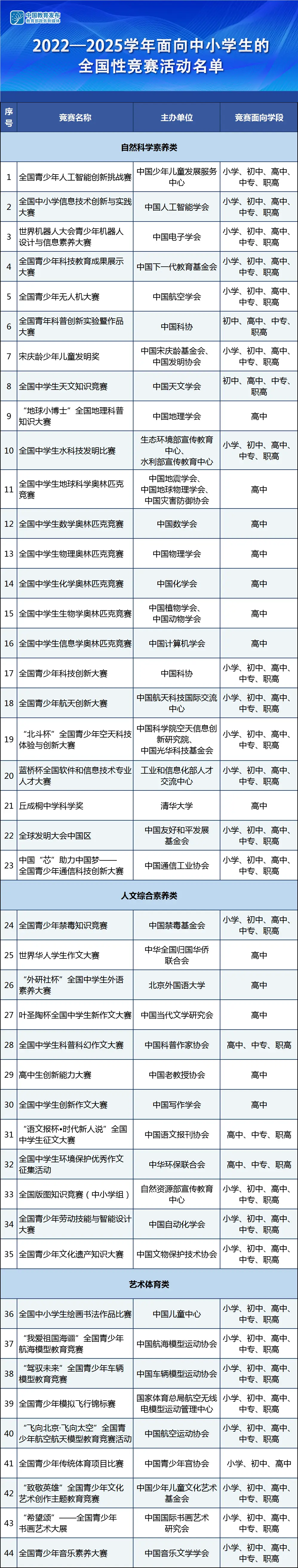 青少年科技创新大赛参赛_北京青少年科技创新大赛_北京青少年科技创新大赛奖牌