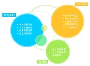 推广网站内容工作总结_推广网站内容工作流程_网站推广的工作内容