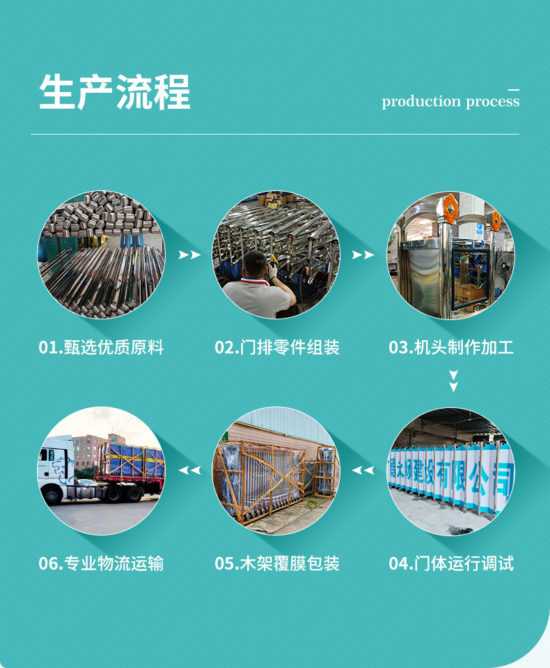 智能电动伸缩门不锈钢工地学校工厂无轨遥控推拉门折叠分段平移门(图15)