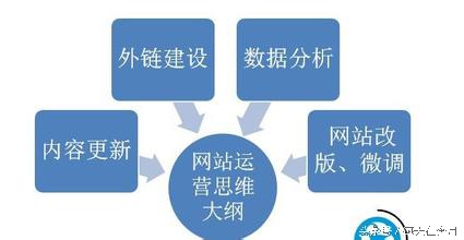 seo网站优化专员_网站专业优化公司_网站优化员招聘
