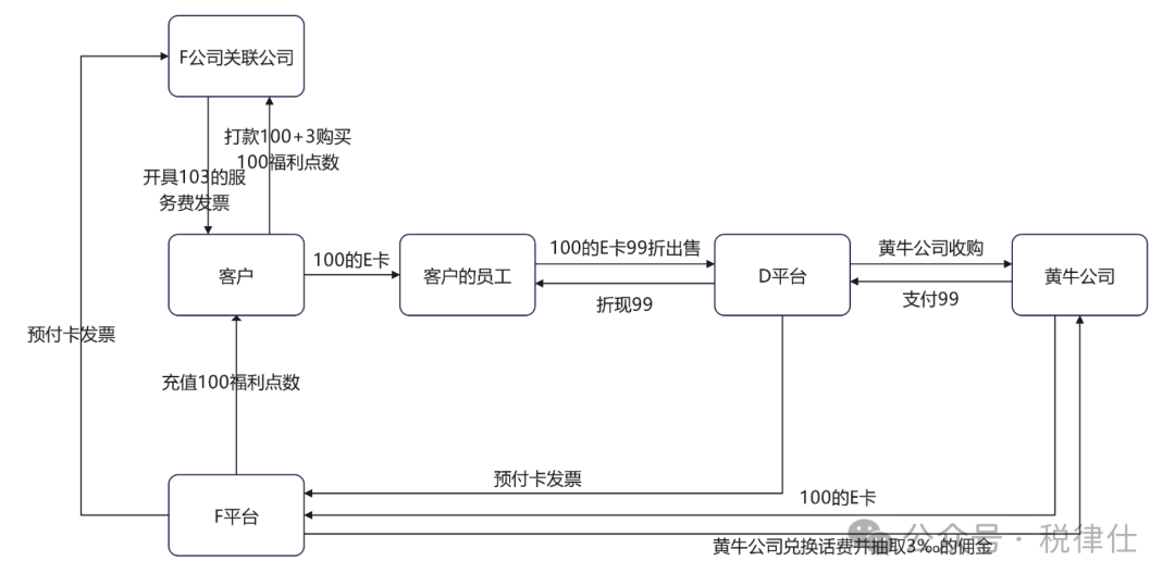 话费充值增值税_话费充值业务纳税_话费充值平台 税