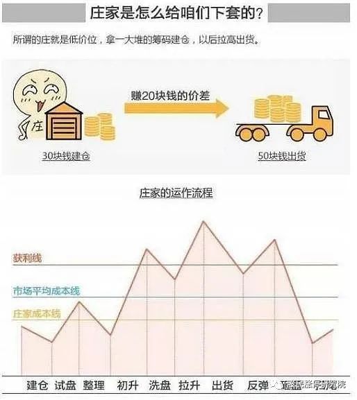 补仓成本计算器_补仓后成本计算_补仓成本公式
