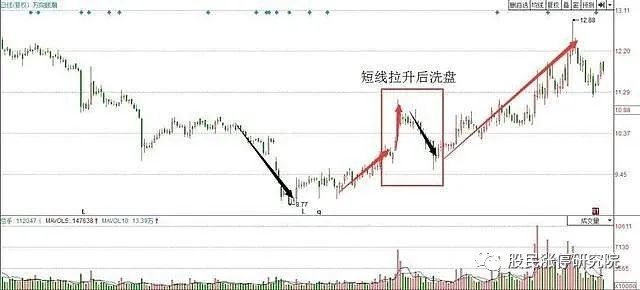 补仓成本计算器_补仓后成本计算_补仓成本公式
