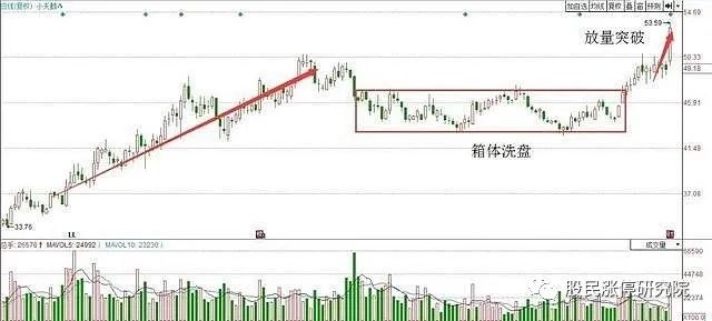 补仓后成本计算_补仓成本公式_补仓成本计算器
