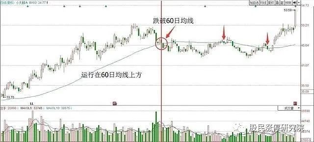 补仓后成本计算_补仓成本公式_补仓成本计算器