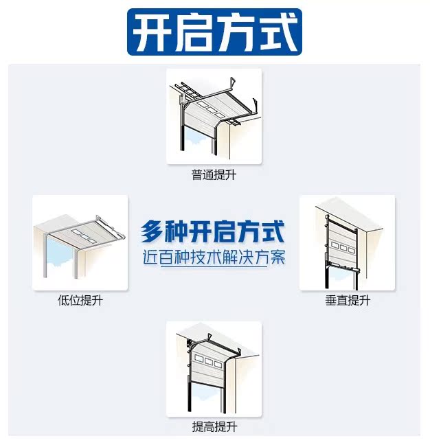 维修定制快联霍曼工业门提升门滑升门防夹手断桥凹凸口型门板(图4)